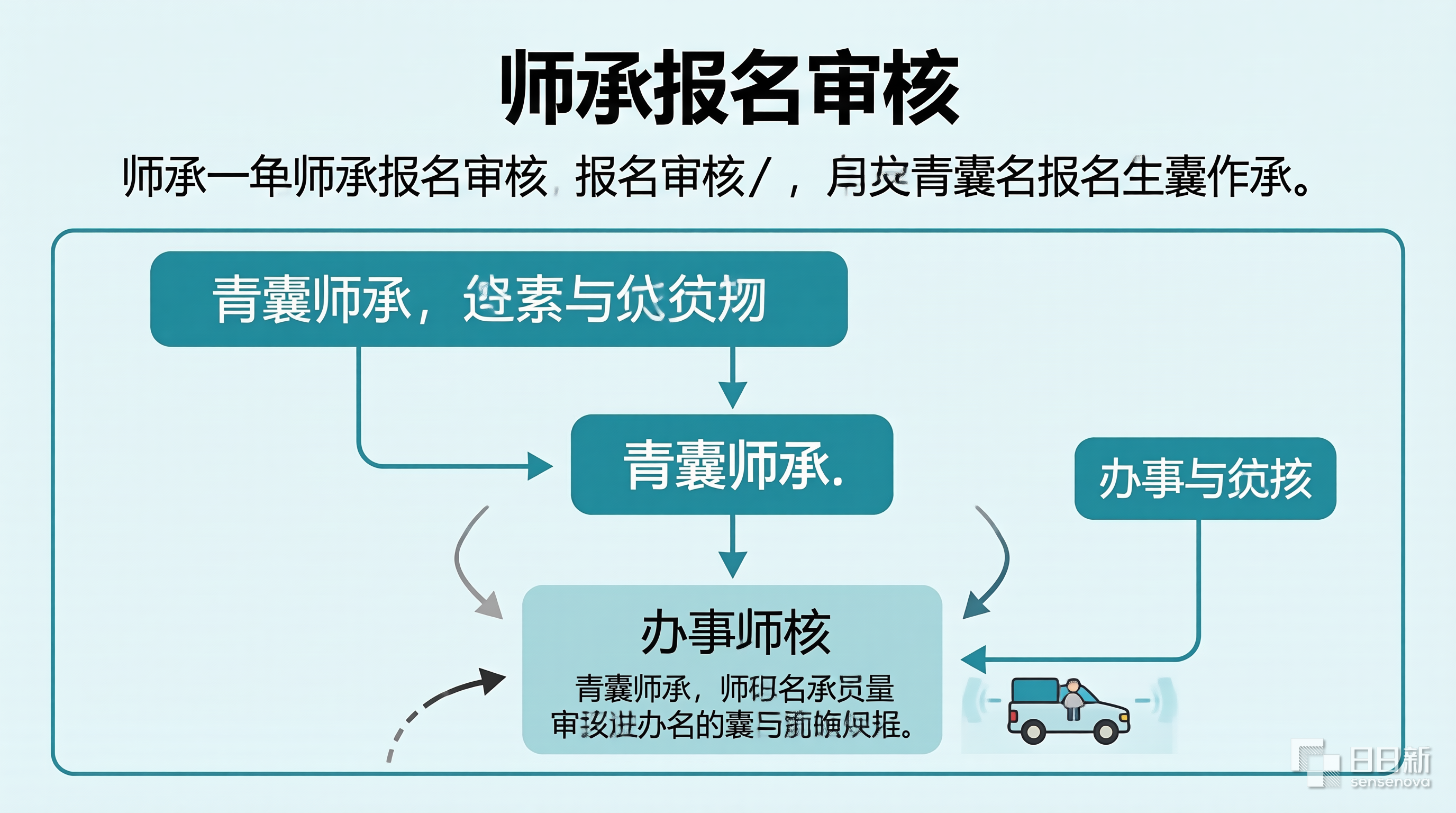 师承报名审核