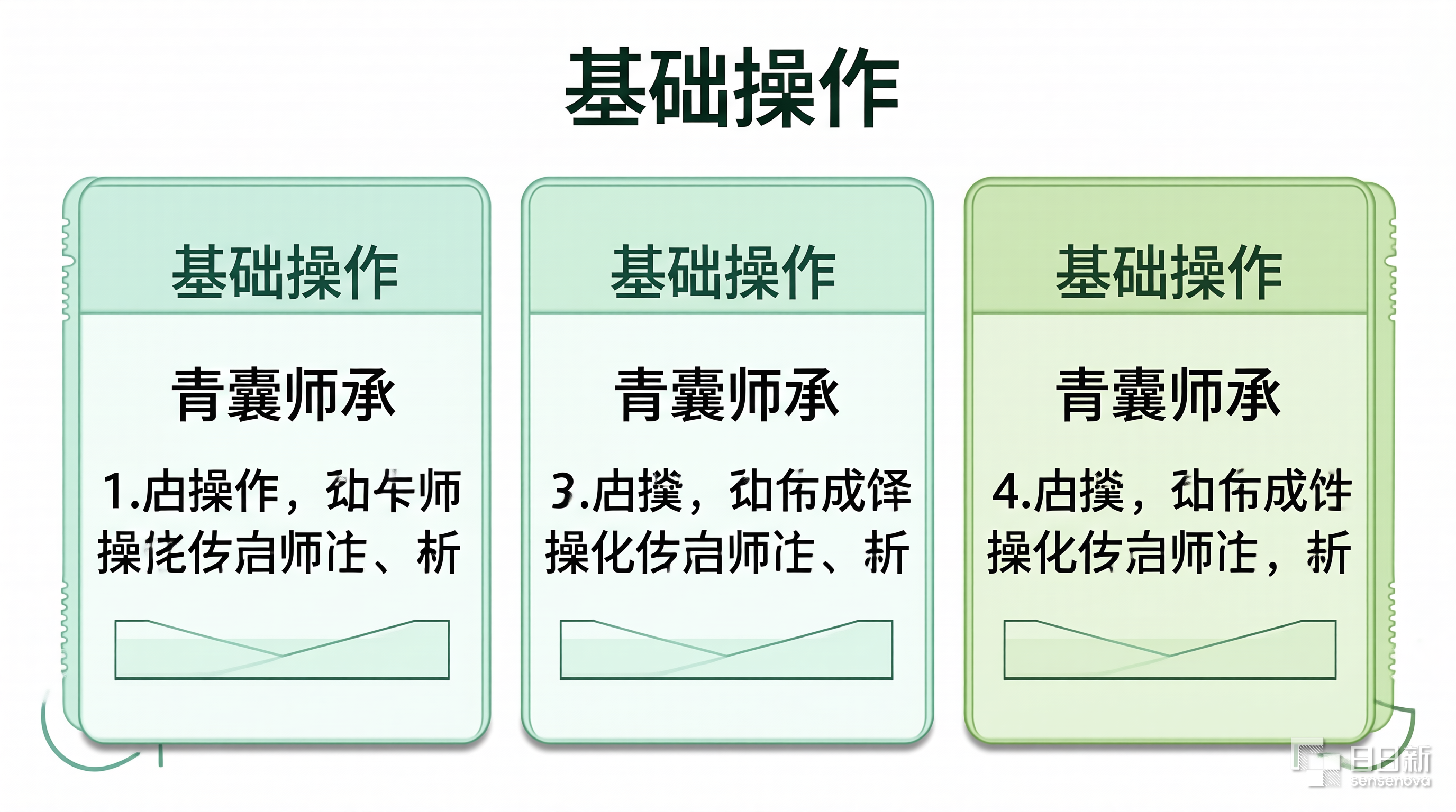 中医基础操作