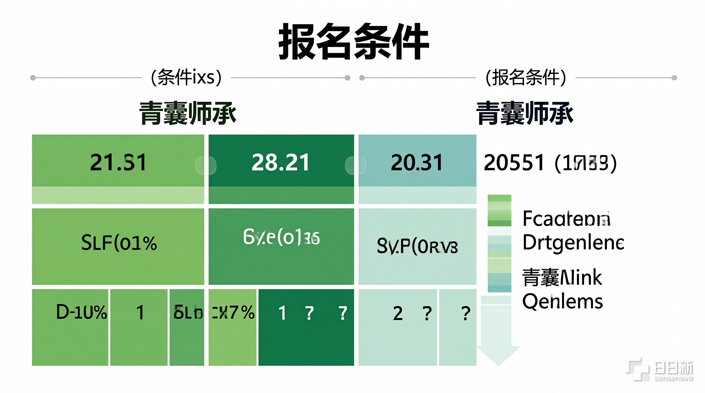 报名条件对比