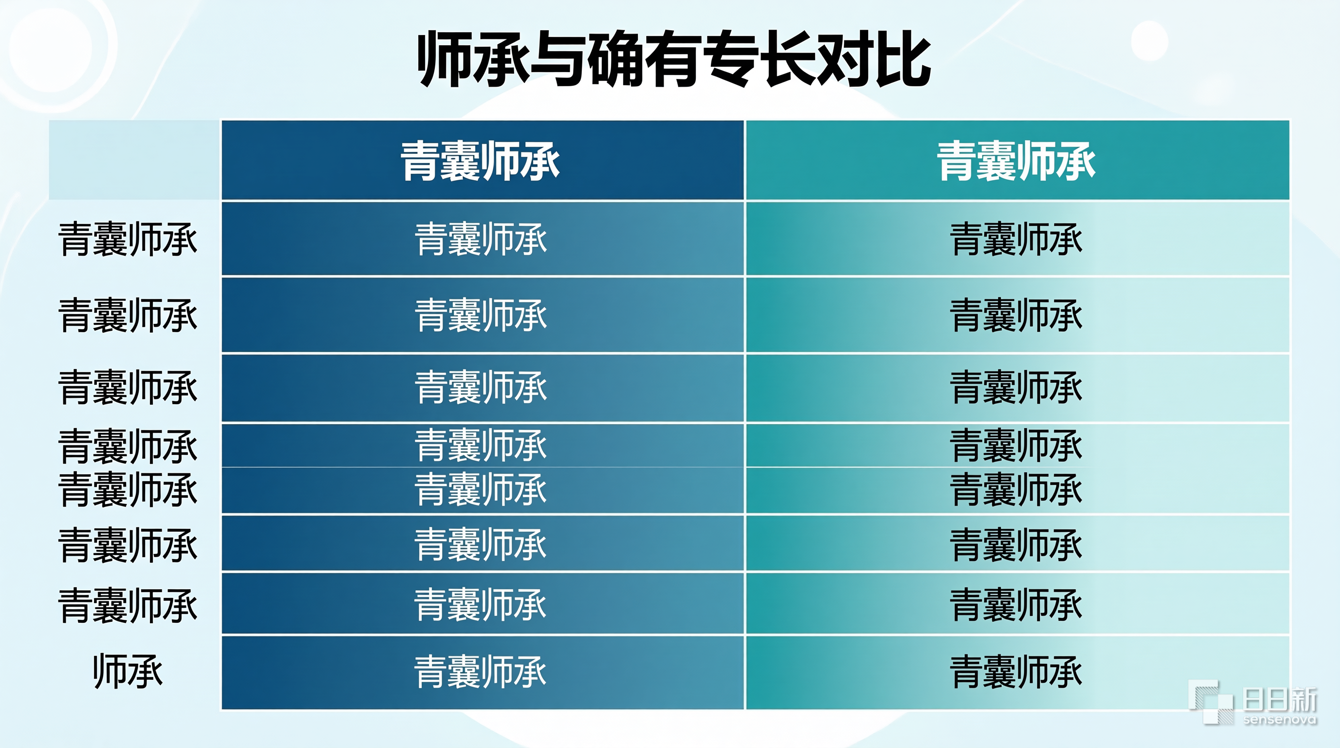 师承与确有专长对比