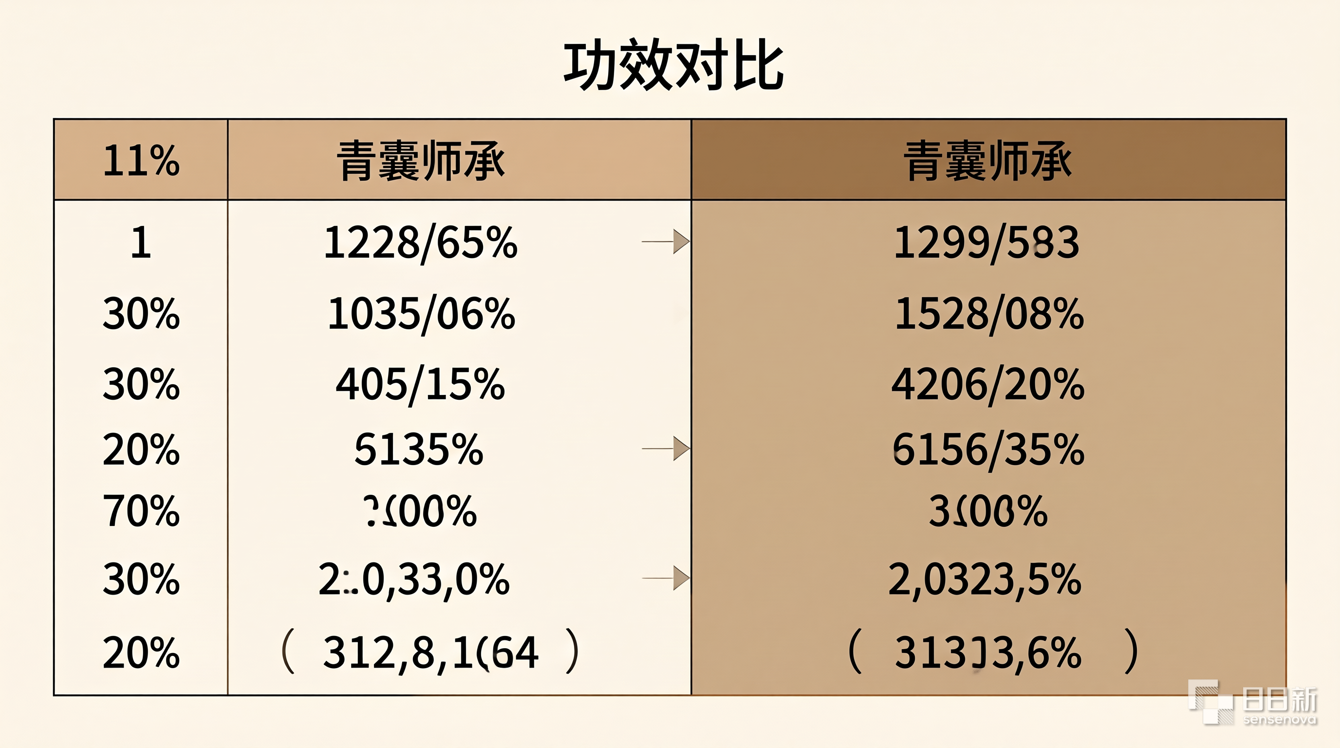 养生要点总结