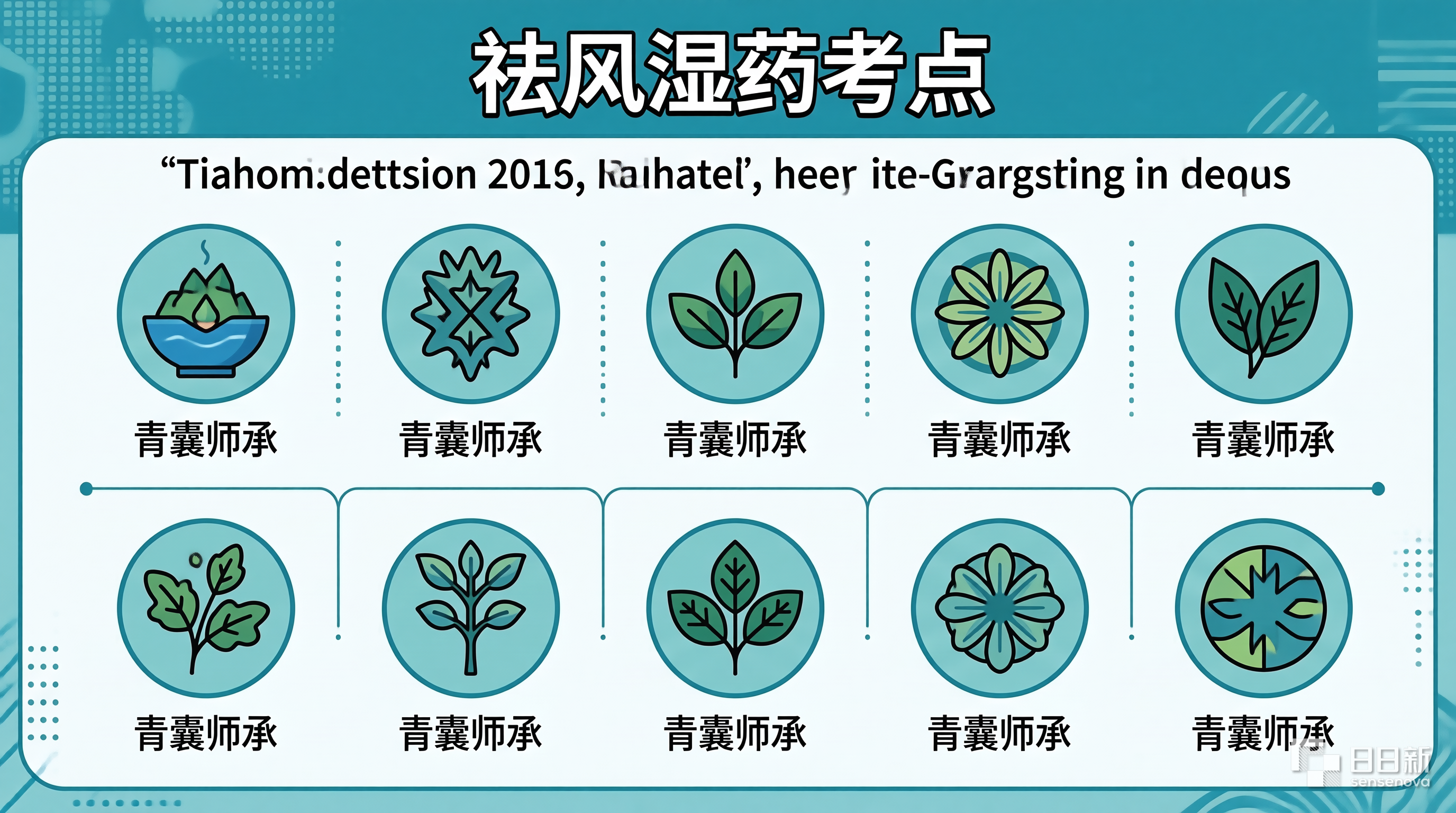 祛风湿药考点