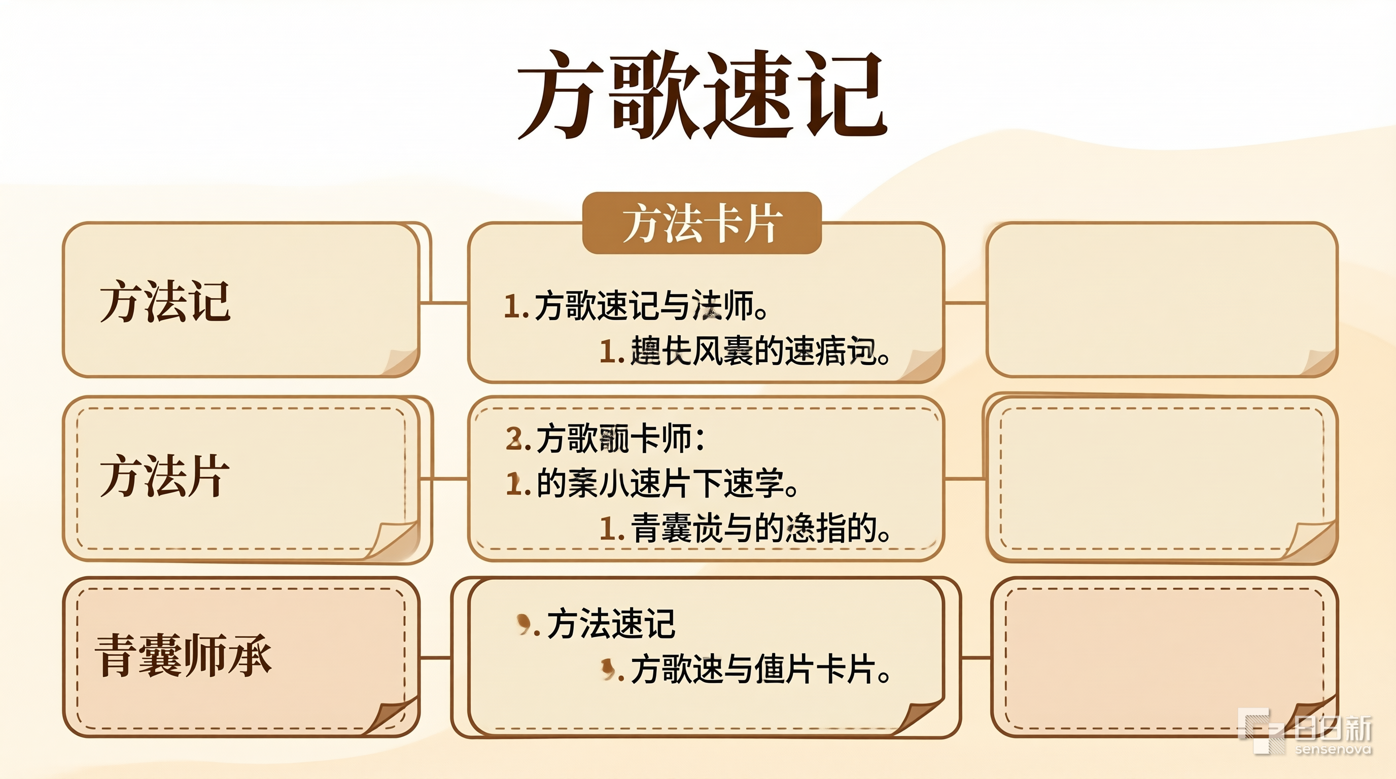 养生要点总结
