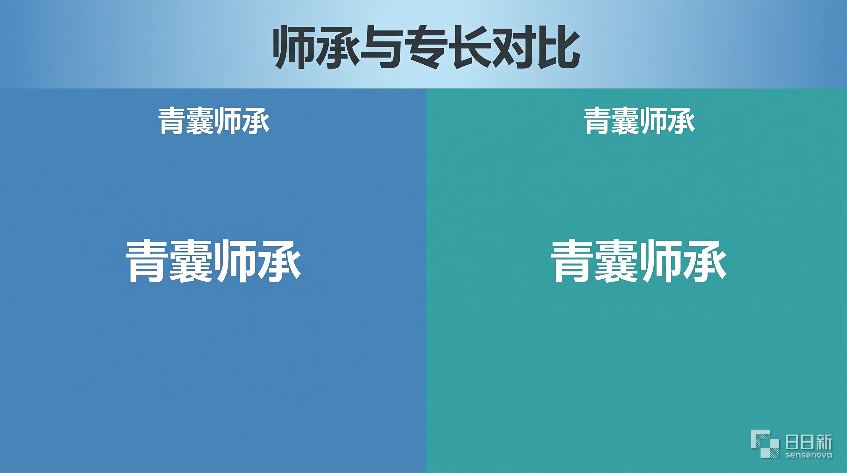 师承与专长医师资格证对比