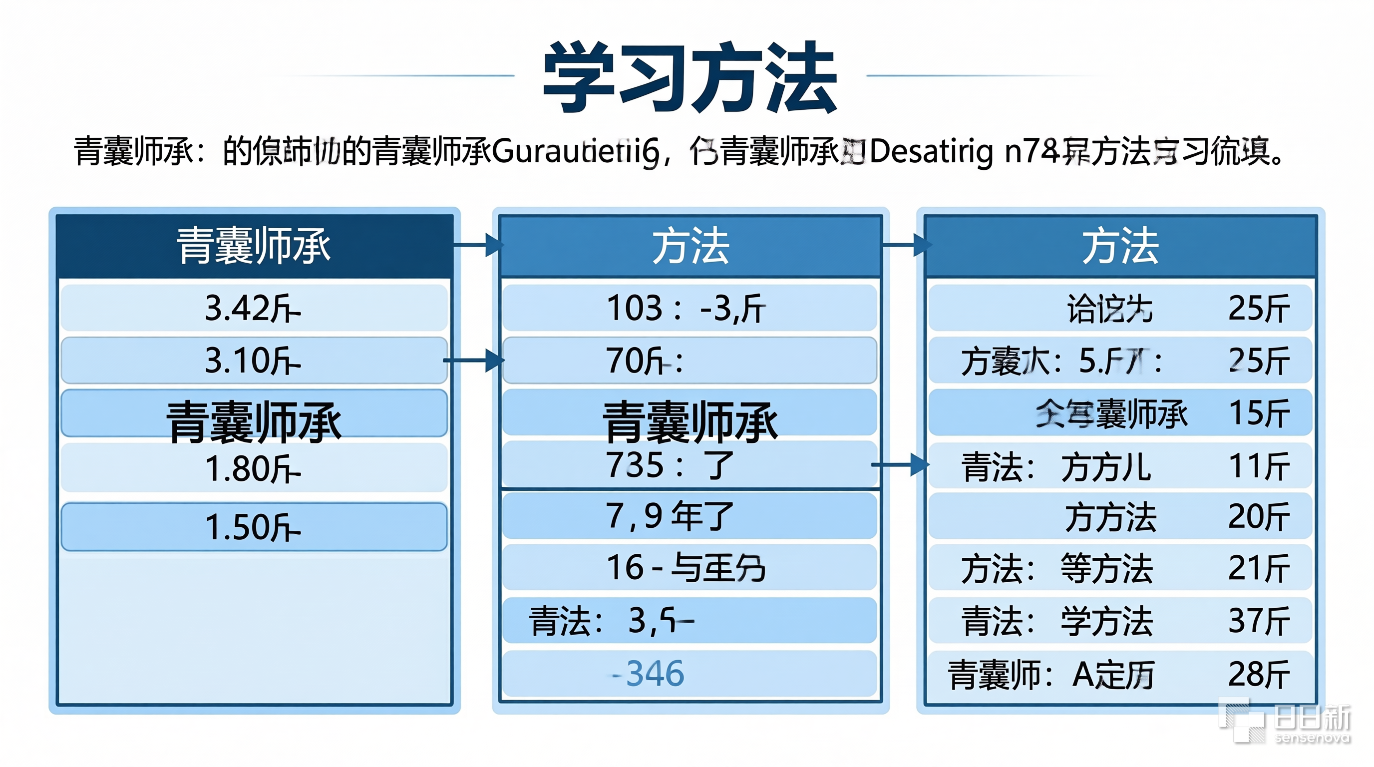 考点总结