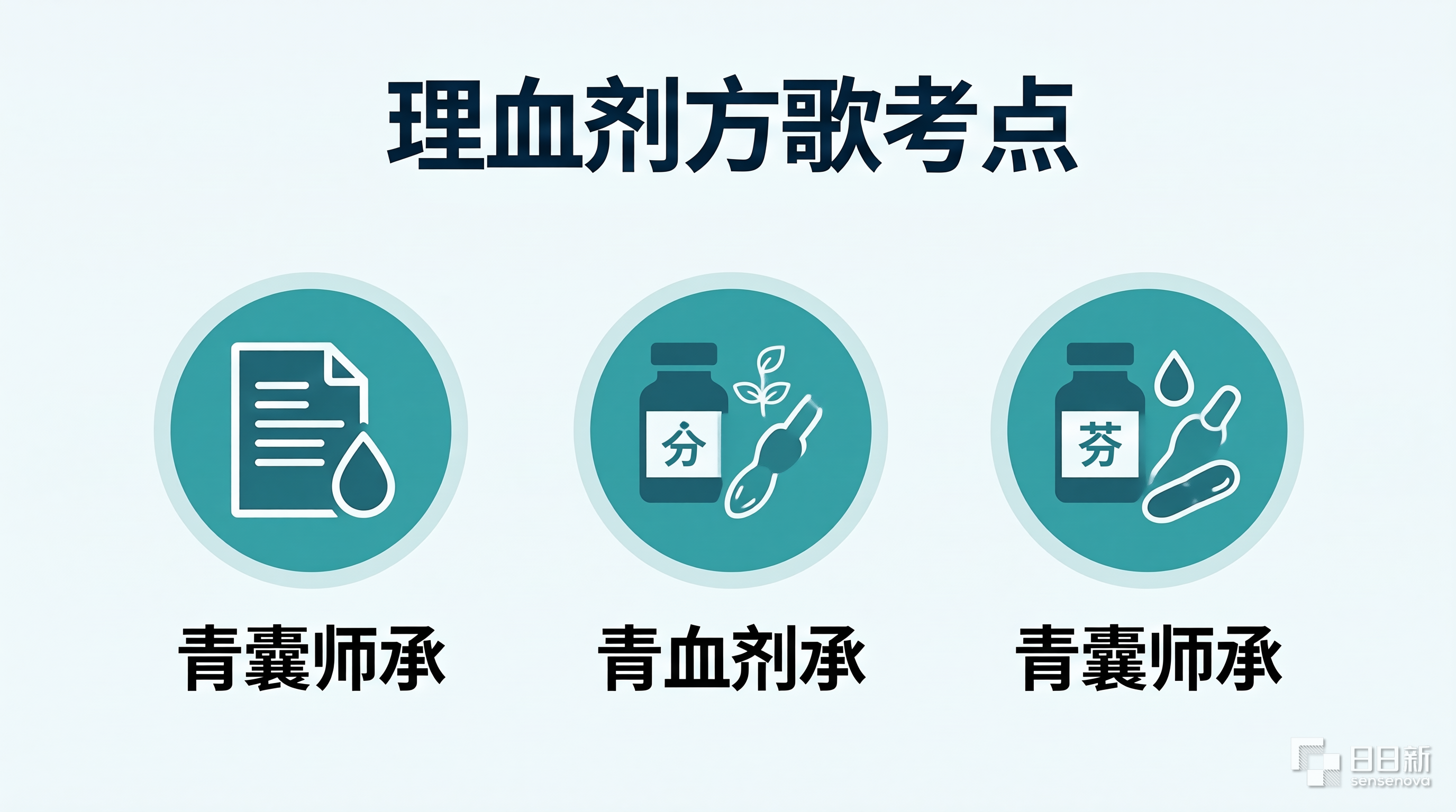 理血剂方歌考点