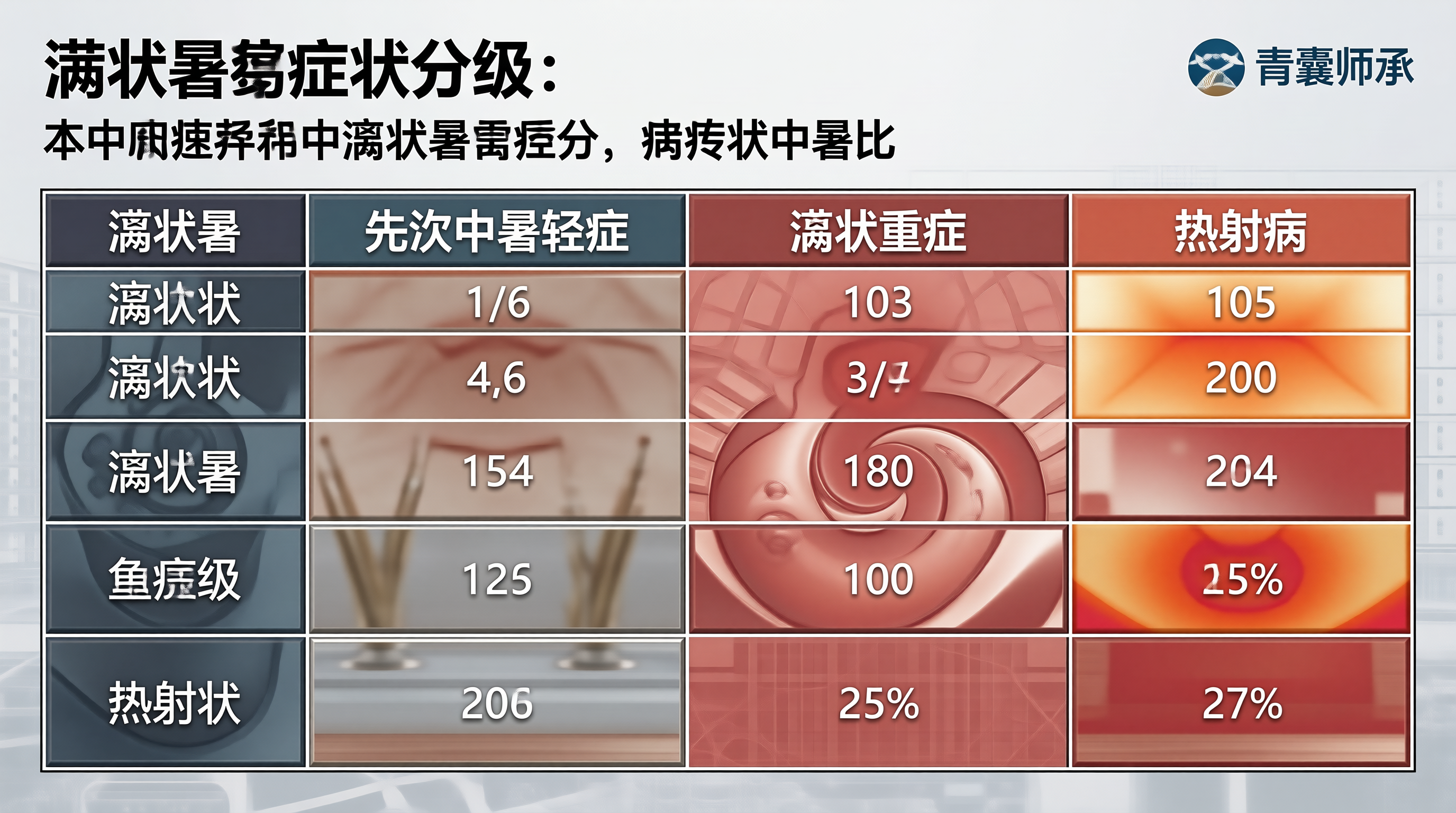 下半年师承考核动态